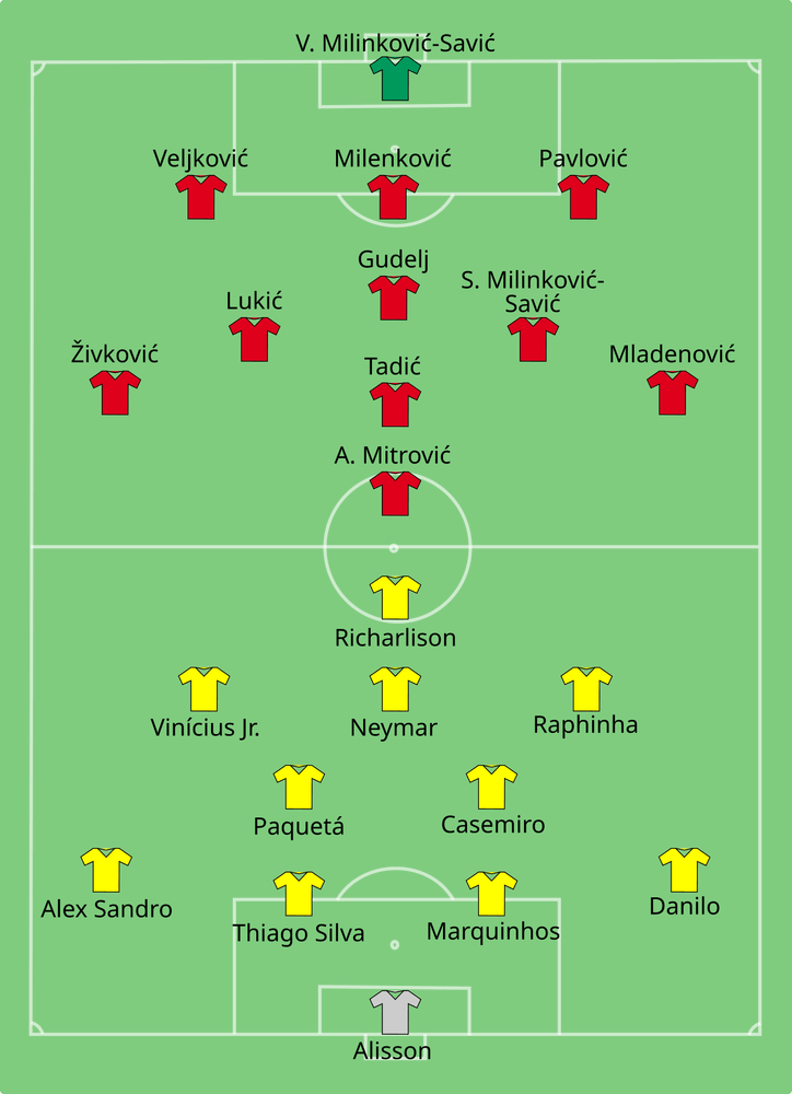 Diagrama das escalações de Brasil e Sérvia na estreia brasileira da Copa do Mundo de 2022