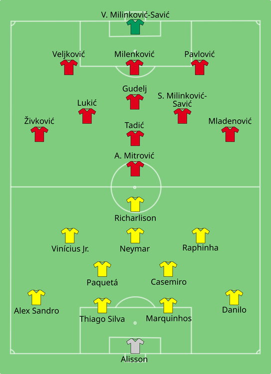 Diagrama das escalações de Brasil e Sérvia na estreia brasileira da Copa do Mundo de 2022